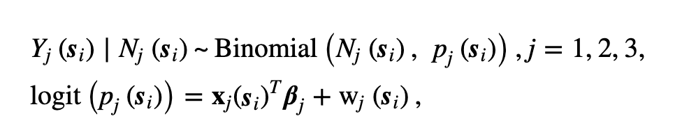 Figure 3: Multivariate model