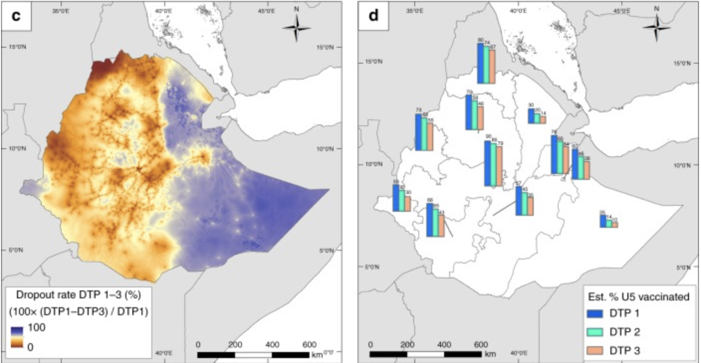 Figure 7: Ethopian Drop Out DTP Vaccination Rates and Percentage Vaccinated